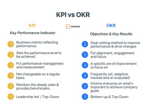 customer support okrs|OKR Planning Guide: Strategy .